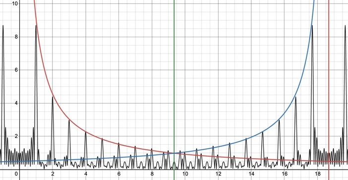 Another, higher resolution demonstration of the same phenomenon as above.